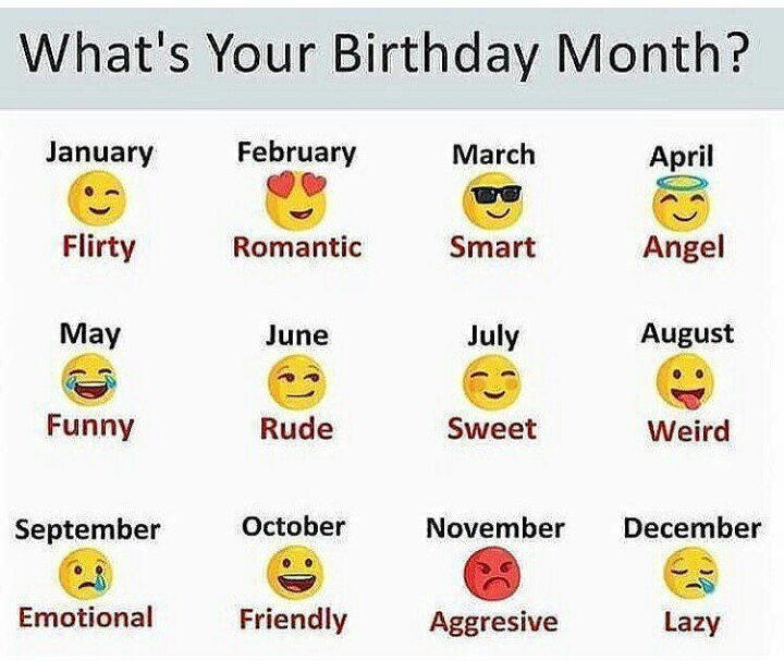 Birth month about you what your says Here Is